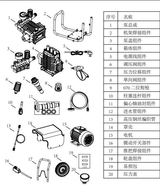 亿力商用高压清洗机YLQ9021G售后维修配件清单